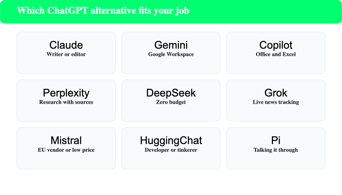 Decision guide matching nine work situations to the best ChatGPT alternative for each.