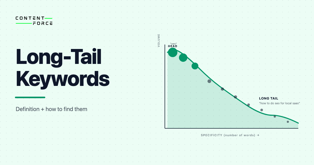Contentforce featured image: Long-Tail Keywords