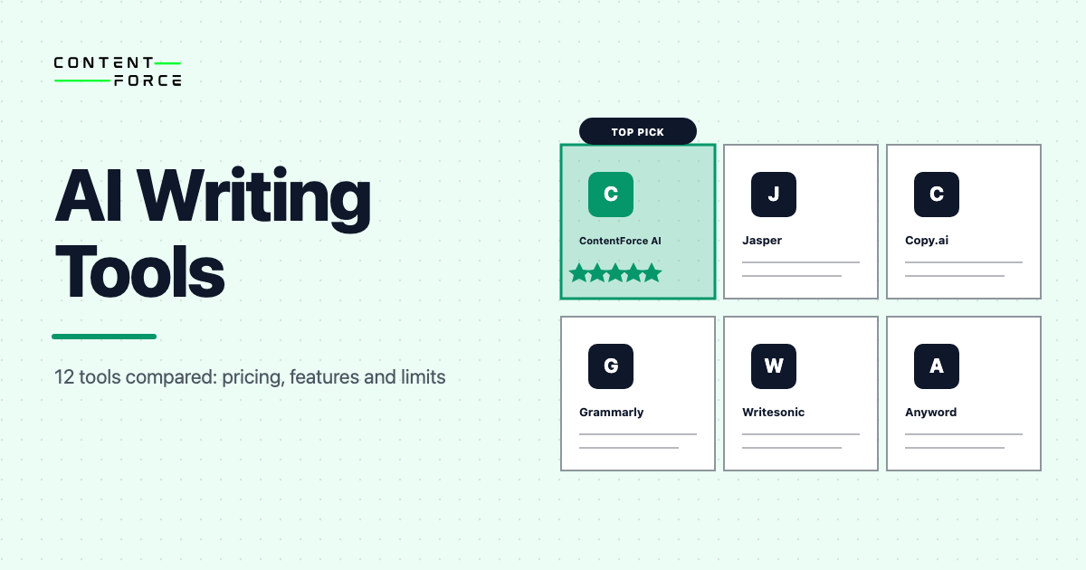 Contentforce featured image: 12 AI Writing Tools compared