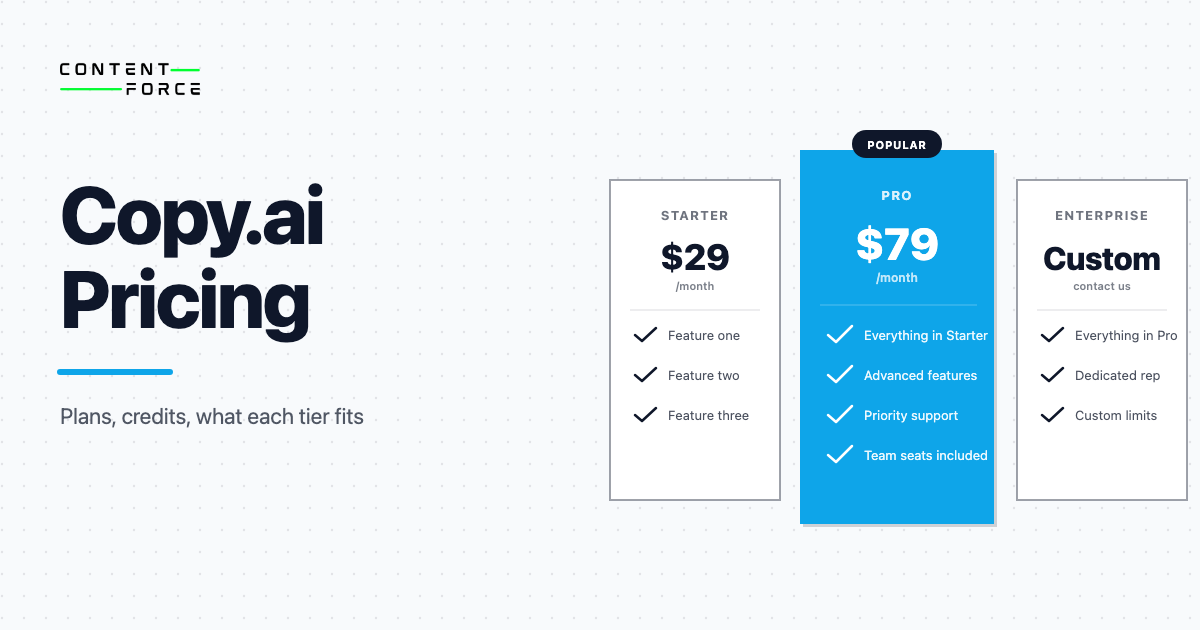 Contentforce featured image: Copy.ai Pricing