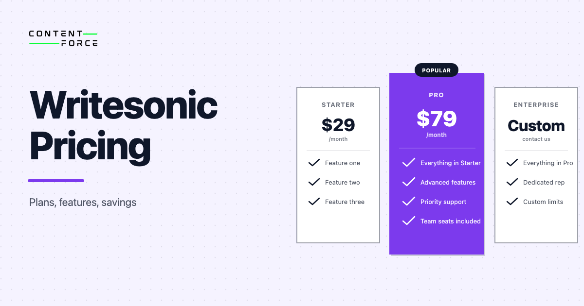 Contentforce featured image: Writesonic Pricing