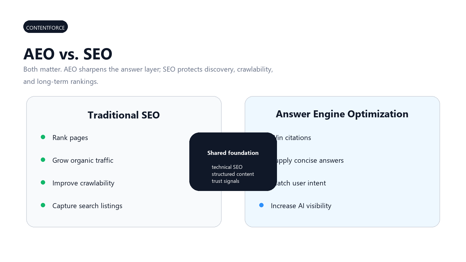 Infographic comparing traditional SEO with answer engine optimization.