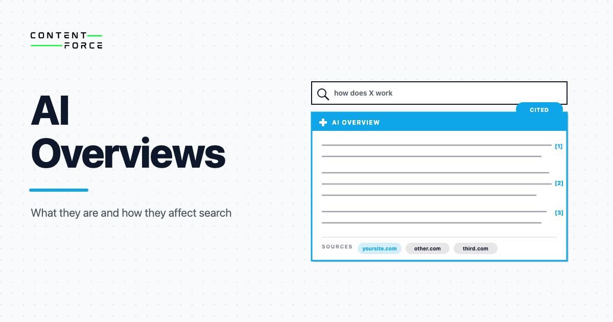 Contentforce featured image: AI Overviews