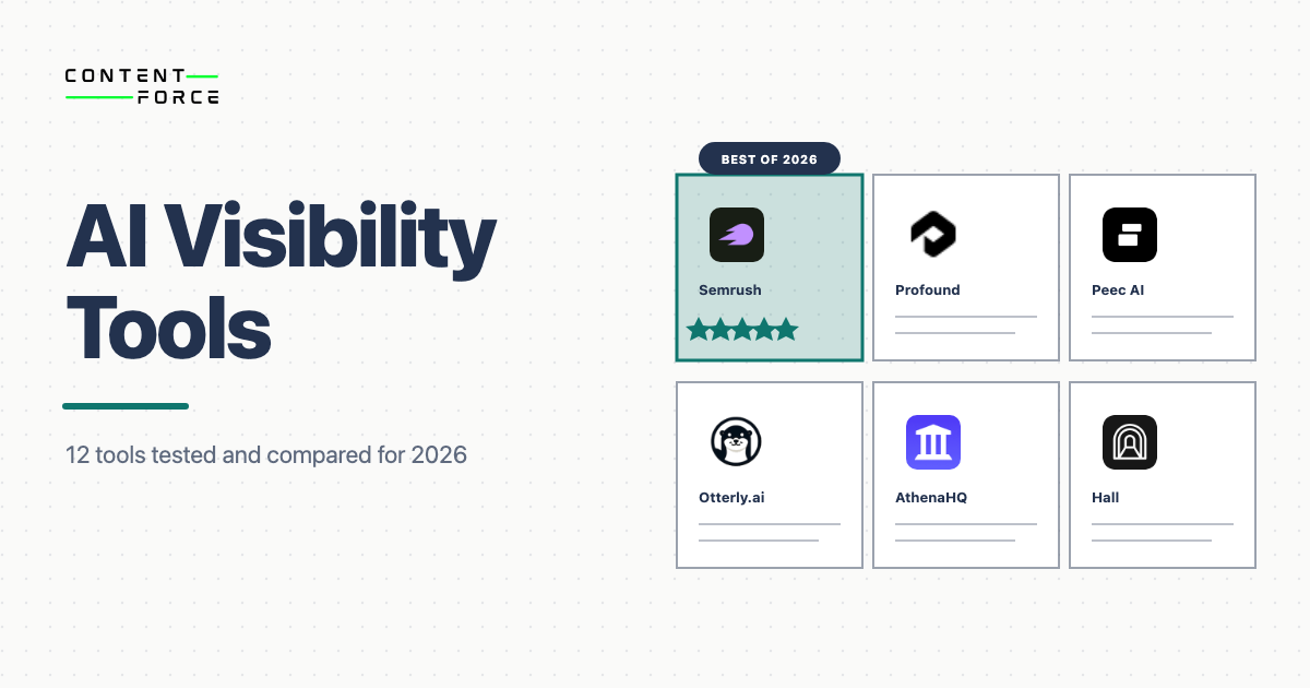 Contentforce featured image: 12 Best AI Visibility Tools in 2026, Semrush Profound Peec AI Otterly AthenaHQ Hall