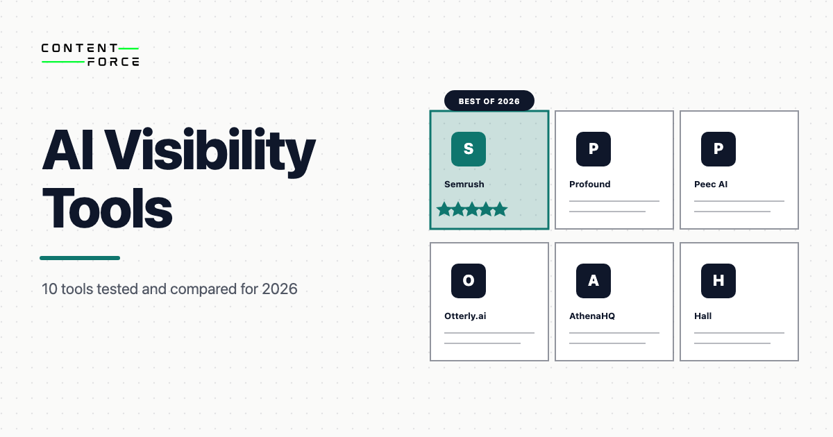 Contentforce featured image: 10 Best AI Visibility Tools in 2026, Semrush Profound Peec AI Otterly AthenaHQ Hall