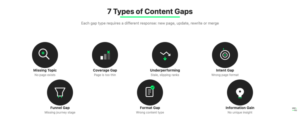 What Is a Content Gap Analysis? A Simple Guide for Content Teams ...