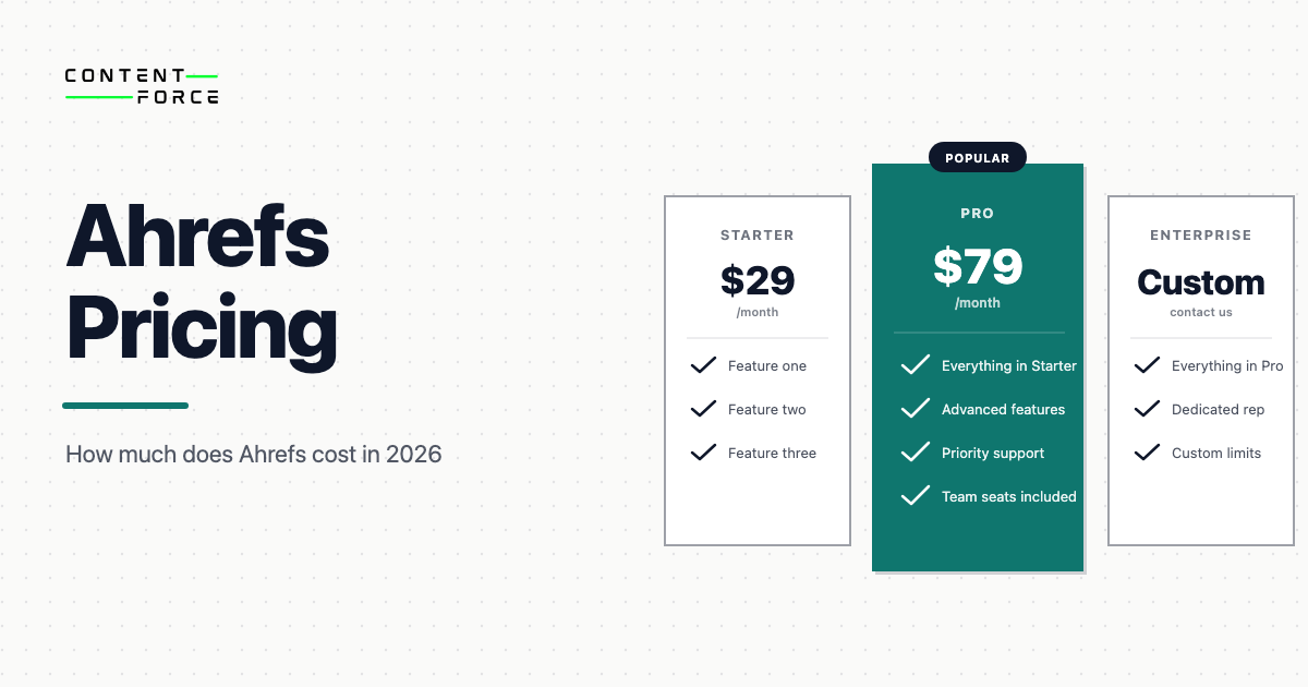 Contentforce featured image: Ahrefs Pricing