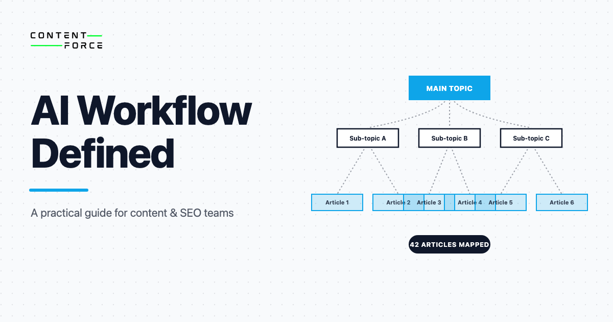 Contentforce featured image: AI Workflow Defined
