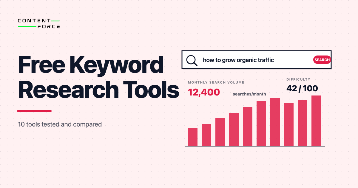 Contentforce featured image: Free Keyword Research Tools