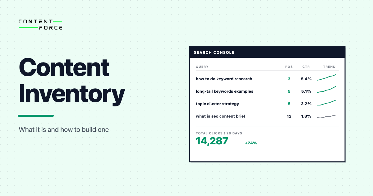 Contentforce featured image: Content Inventory