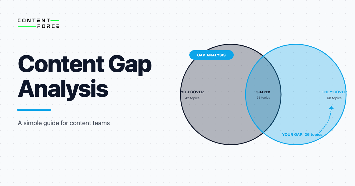 Contentforce featured image: Content Gap Analysis