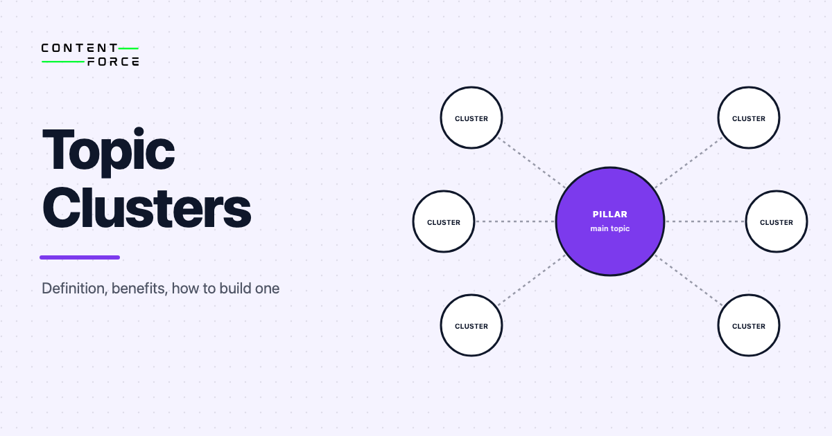 Contentforce featured image: Topic Clusters