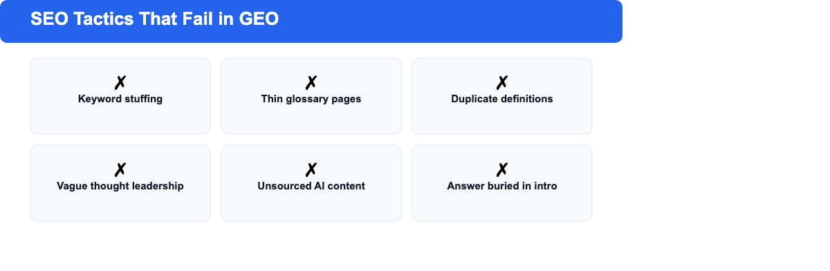 Icon grid showing 6 SEO tactics that hurt GEO performance: keyword stuffing, thin pages, duplicate definitions, vague copy, unsourced content, and buried answers