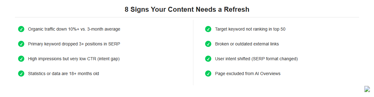 Comparison of Signs Your Content Needs a Refresh