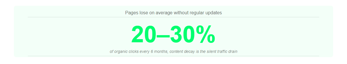 Comparison of Why Content Goes Stale (Content Decay)