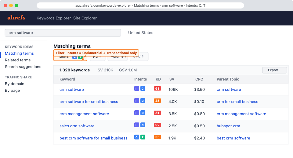 Ahrefs Keywords Explorer with Commercial and Transactional intent filter applied