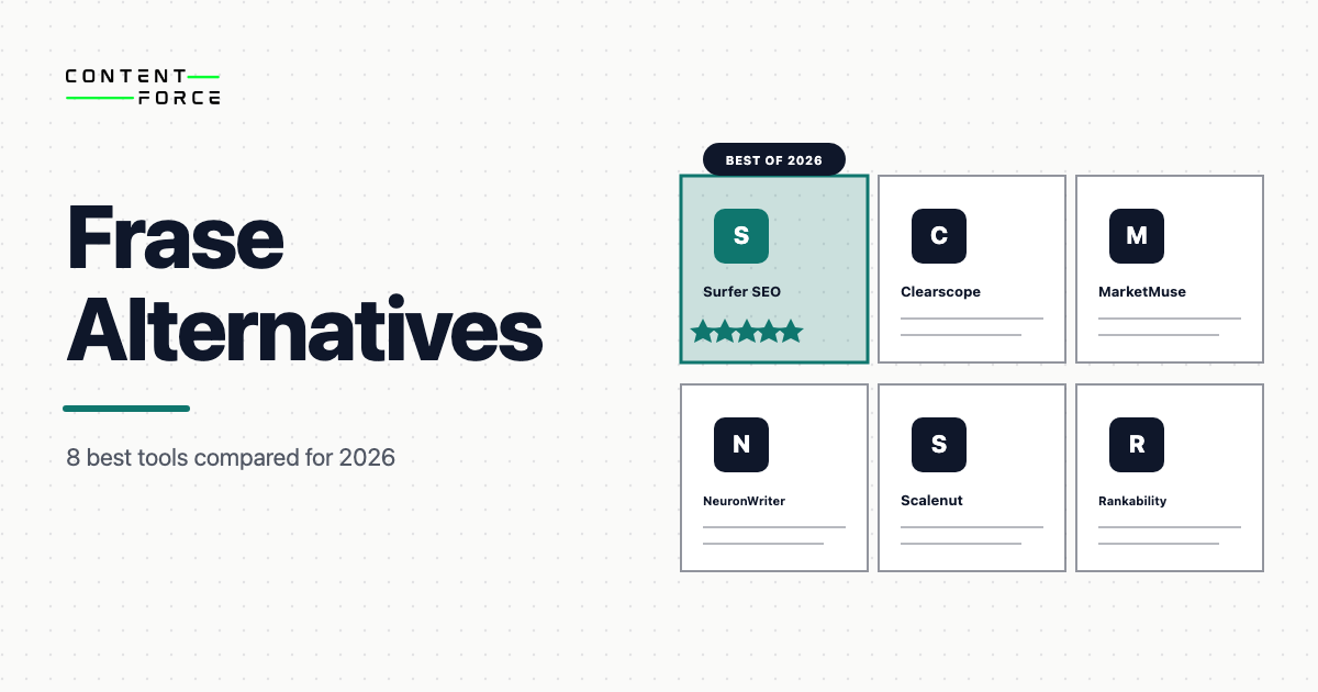 Contentforce featured image: Frase Alternatives - 8 best tools compared for 2026
