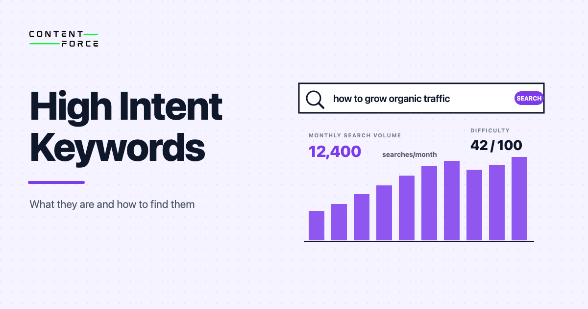 Contentforce featured image: High Intent Keywords