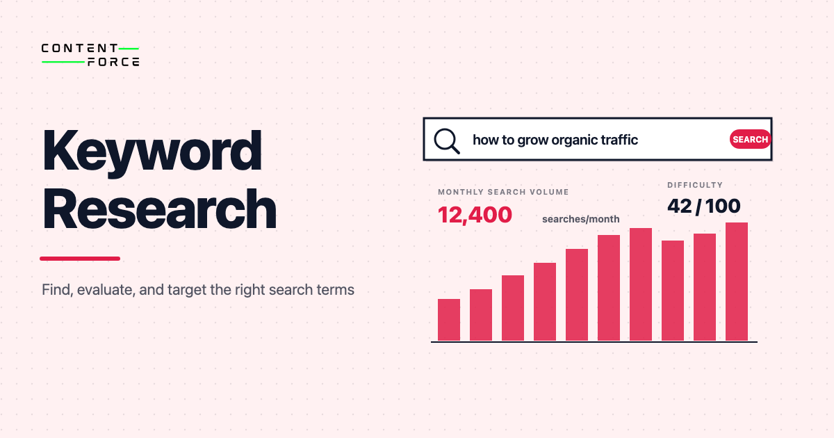 Contentforce featured image: Keyword Research