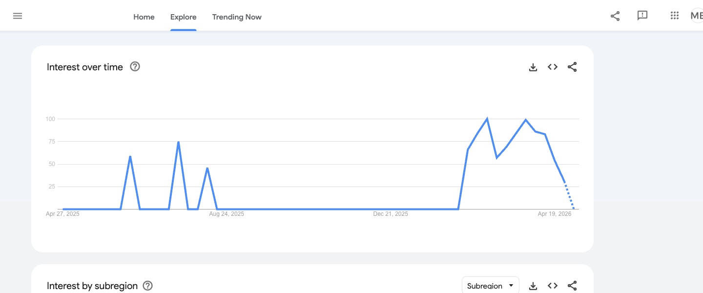 Google Trends chart showing interest over time for semrush alternative search term