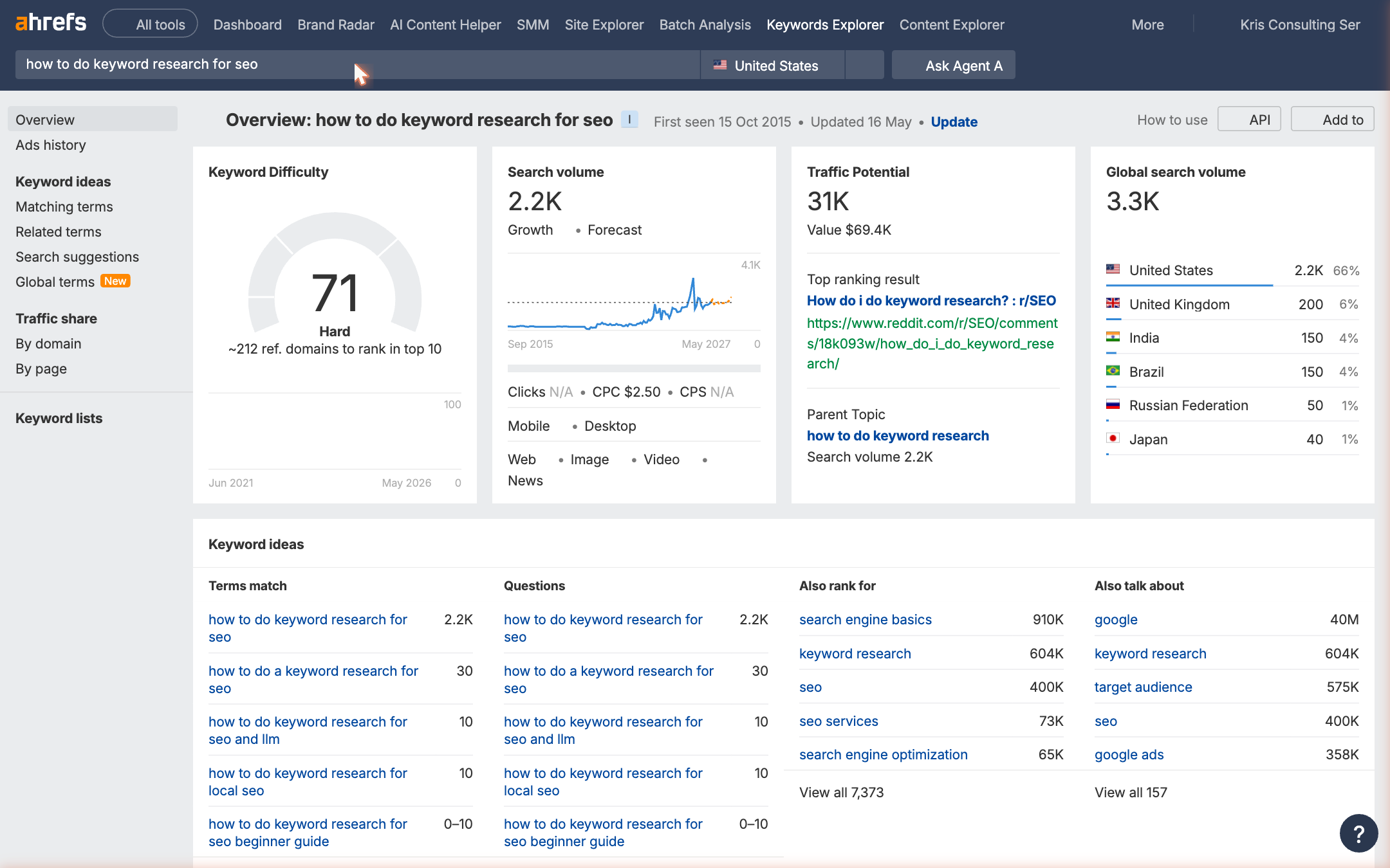 Ahrefs overview for 'how to do keyword research for seo': KD 71, 2.2K monthly searches, 31K traffic potential