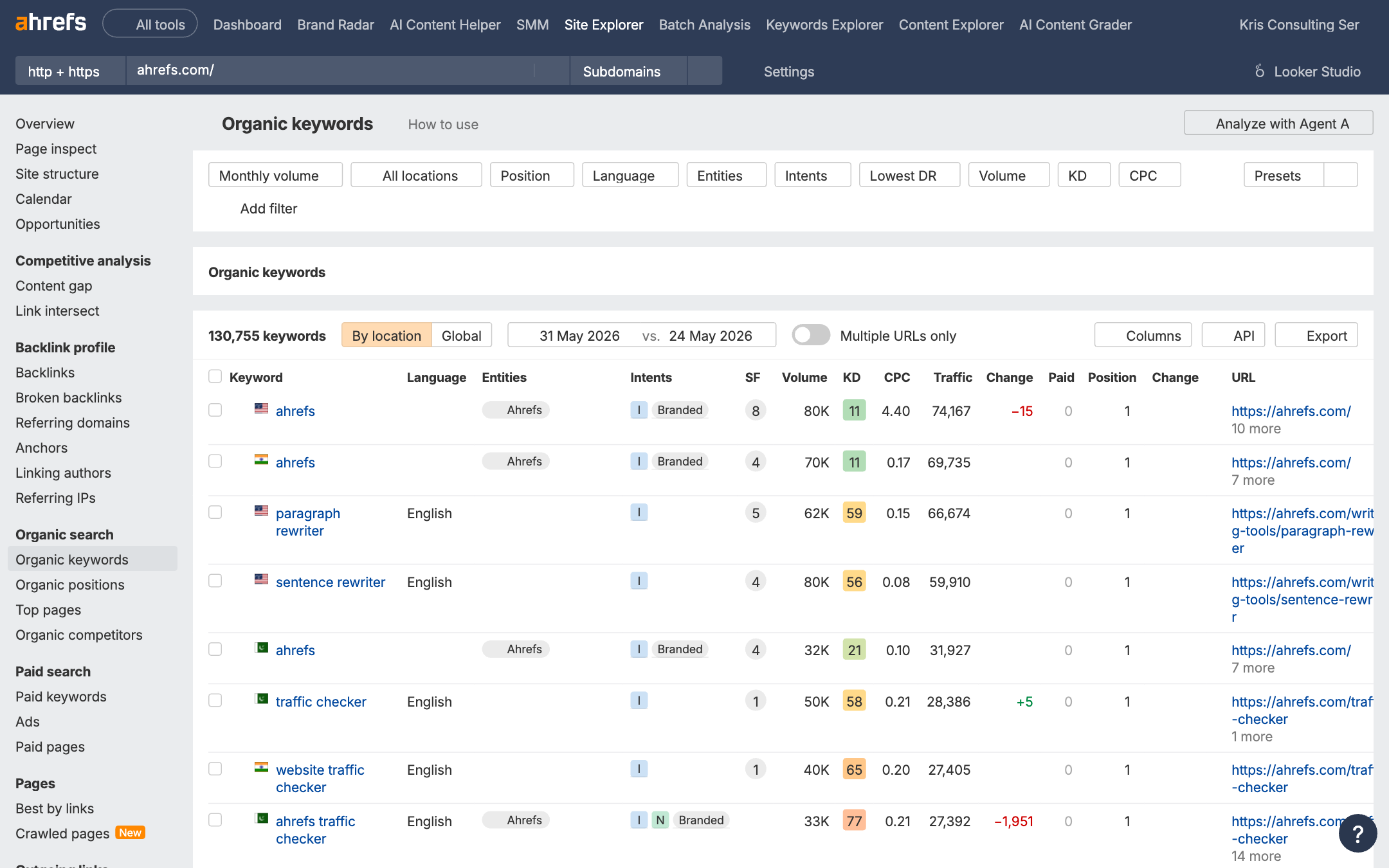 Ahrefs Site Explorer organic keywords report showing 130,755 keywords for ahrefs.com with traffic and position data