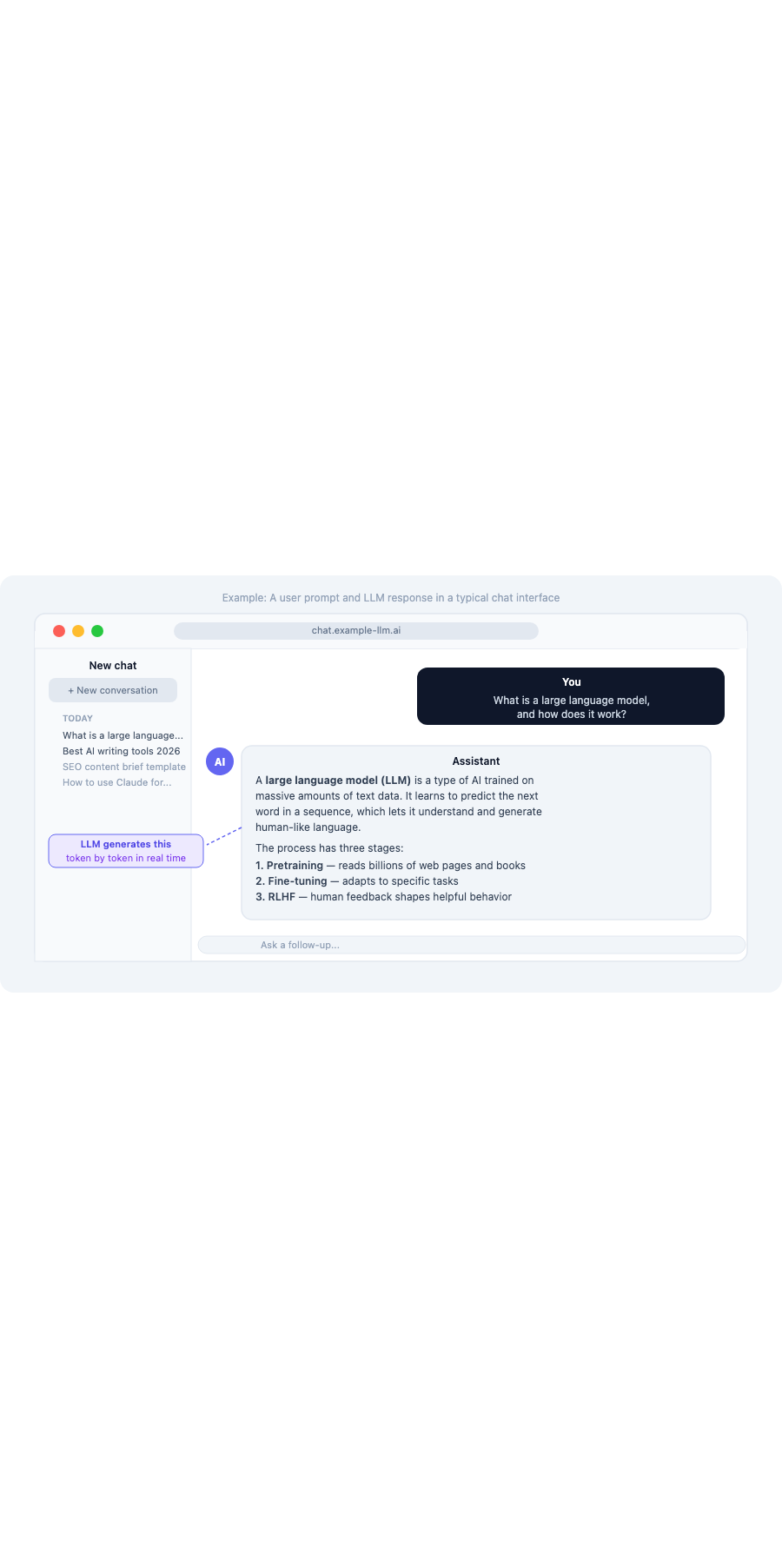 Example of a user prompt and LLM response in a chat interface