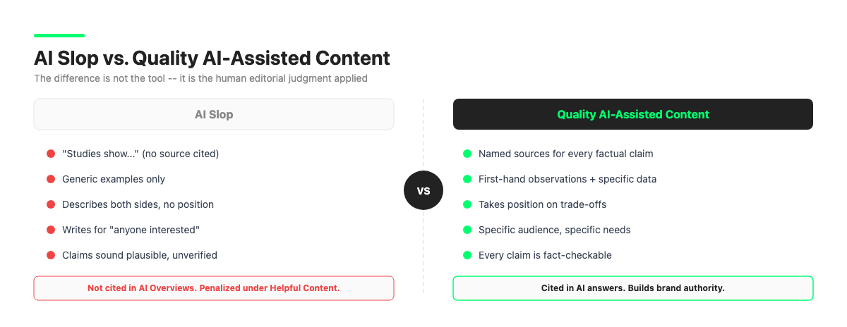 Side-by-side comparison: AI Slop (vague attribution, generic examples, no position) vs Quality AI-Assisted Content (named sources, first-hand data, clear stance)