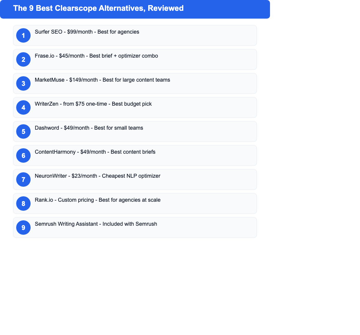Nummerierte Liste: The 9 Best Clearscope Alternatives, Reviewed