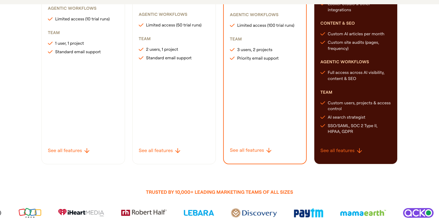 Writesonic Agentic Workflows and team comparison across plans