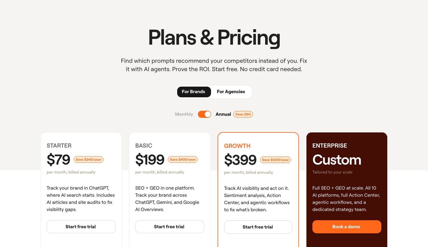 Writesonic pricing plans 2026: Starter $79, Basic $199, Growth $399, Enterprise custom