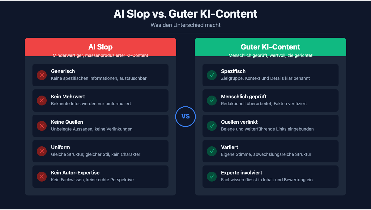 Vergleich: AI Slop vs. Guter KI-Content - 5 Kriterien im Ueberblick