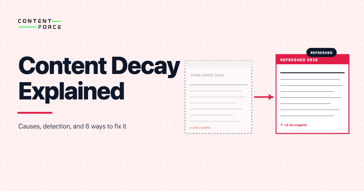 Contentforce featured image: What Is Content Decay