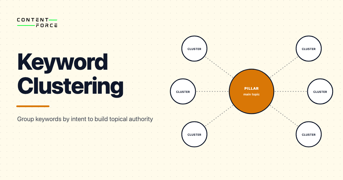 Contentforce featured image: Keyword Clustering