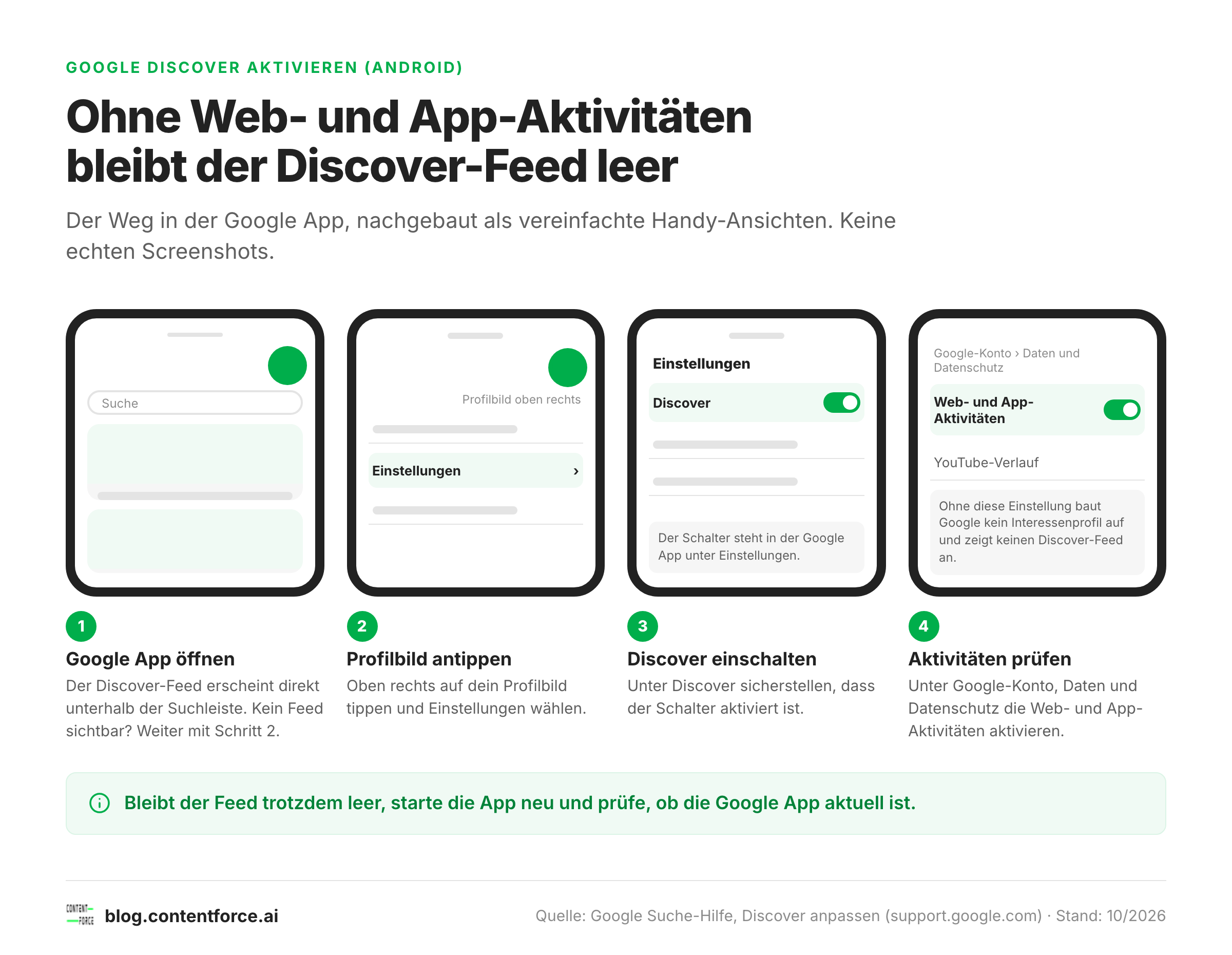 Vier nachgebaute Handy-Ansichten zeigen den Weg zum Discover-Schalter und zu den Web- und App-Aktivitäten.