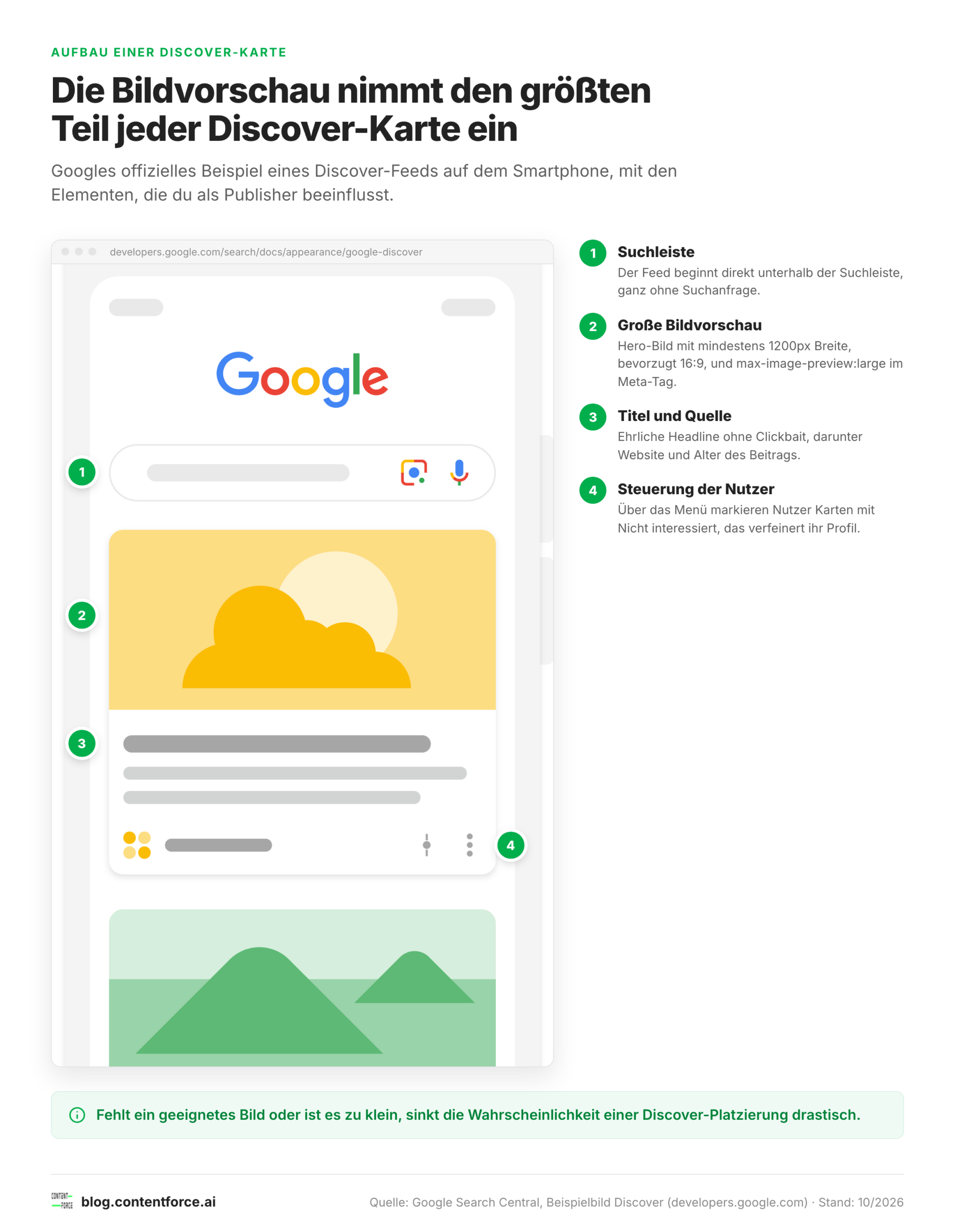 Googles Beispiel eines Discover-Feeds auf dem Smartphone mit vier nummerierten Markierungen an Suchleiste und Karte.