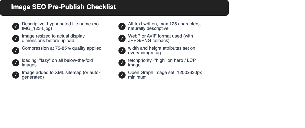 Image SEO pre-publish checklist covering file naming, alt text, resizing, format selection, compression, dimension attributes, lazy loading, LCP optimization, sitemap, and Open Graph