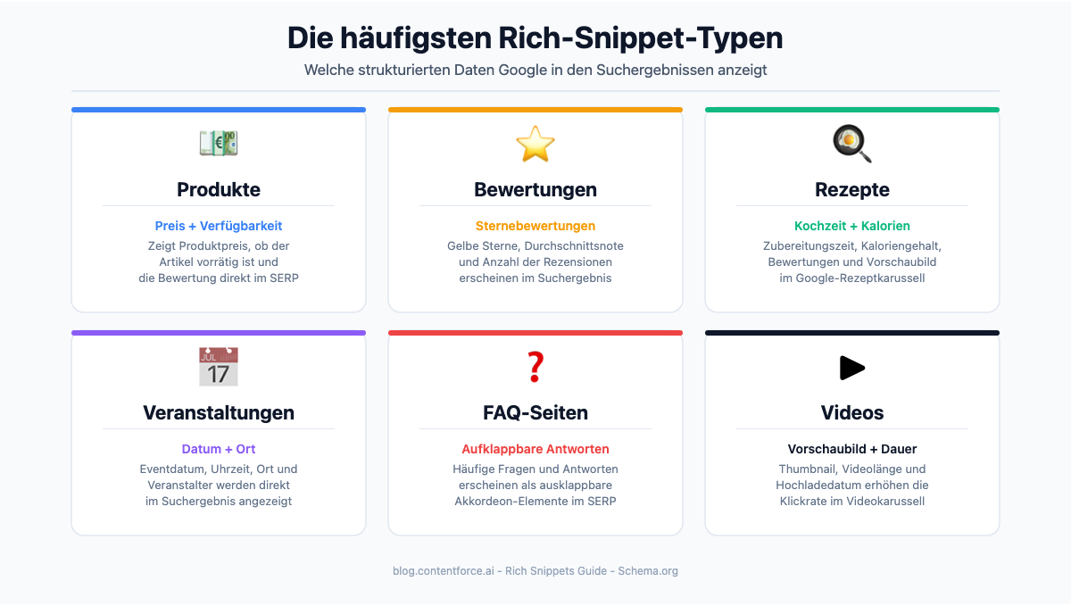 Die häufigsten Rich-Snippet-Typen im Überblick: Produkte, Bewertungen, Rezepte, Veranstaltungen, FAQ-Seiten und Videos