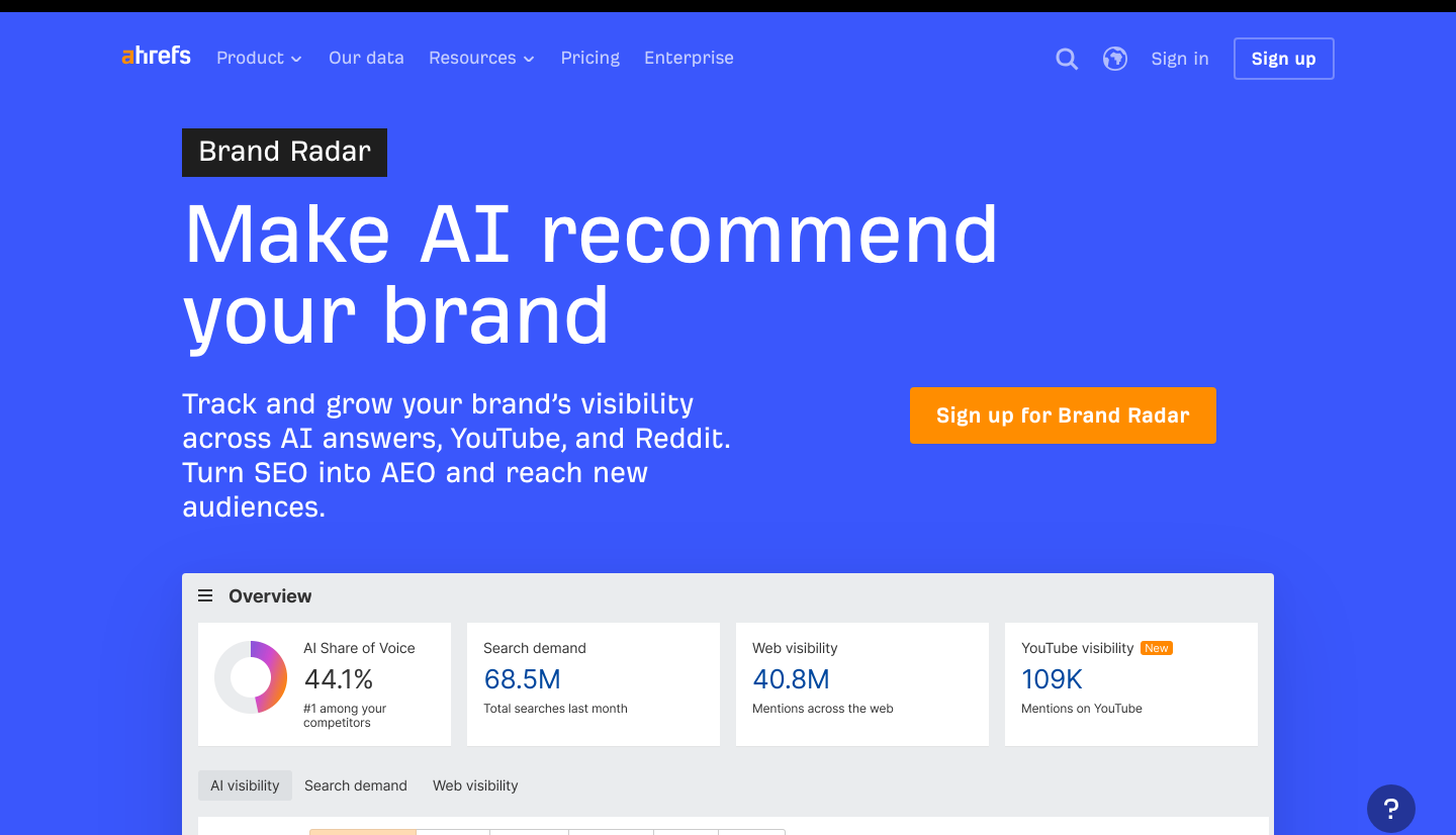 Ahrefs Brand Radar Startseite zur Messung von KI-Sichtbarkeit und Markenerwähnungen