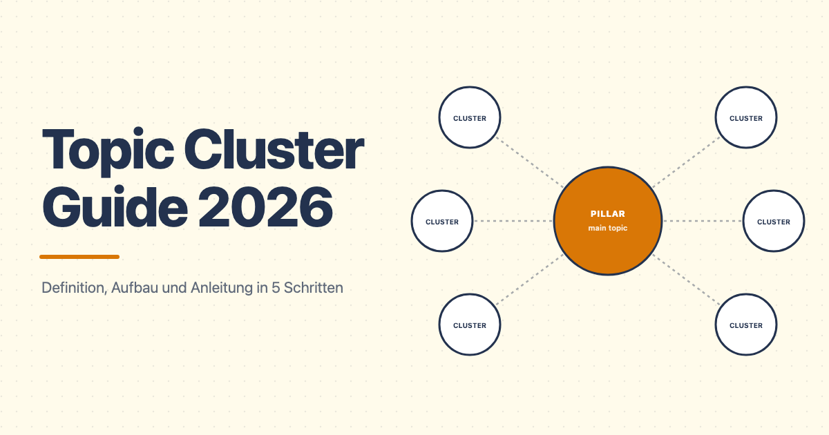 topic cluster