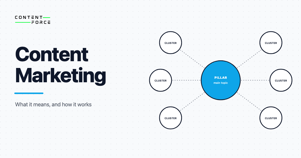 Contentforce featured image: Content Marketing Definition