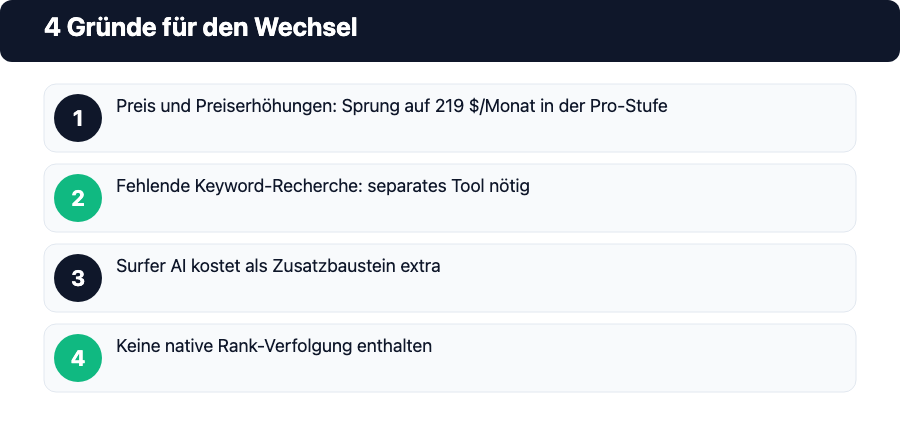 Nummerierte Liste: 4 Gründe für den Wechsel von Surfer SEO