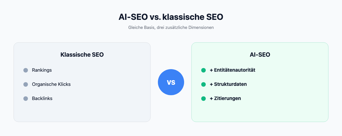 Vergleich AI-SEO-Agentur vs. klassische SEO-Agentur: gleiche Basis, drei zusätzliche Dimensionen