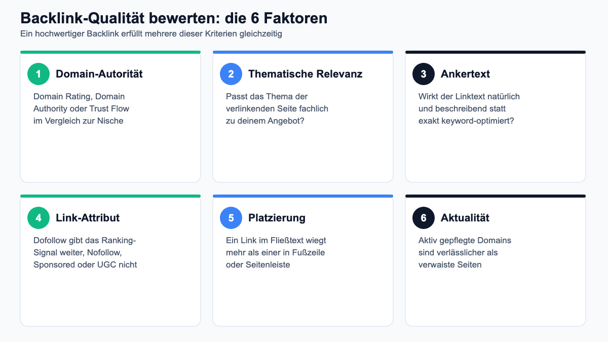 Checkliste: Backlink-Qualität anhand von 6 Faktoren bewerten
