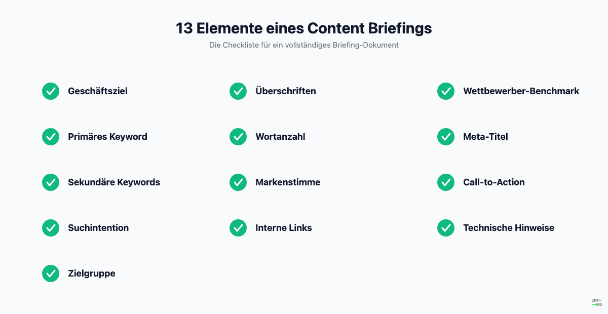Checkliste mit den 13 Elementen eines Content Briefings