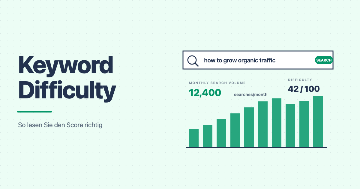 Keyword Difficulty