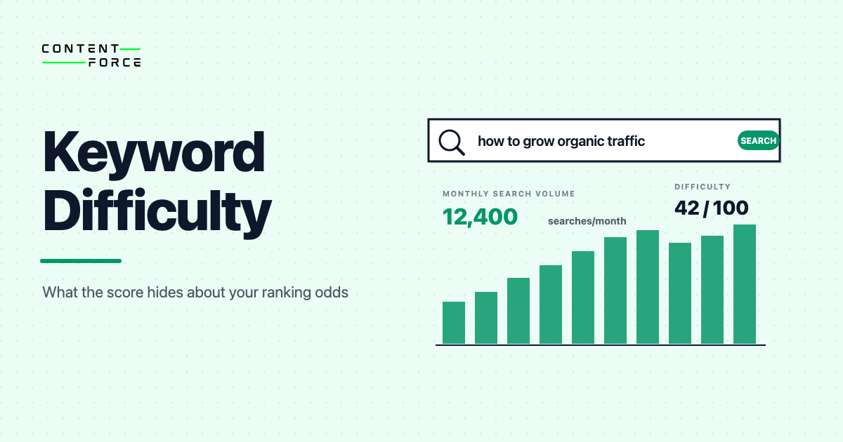 Keyword Difficulty featured image showing search volume and difficulty score bar chart