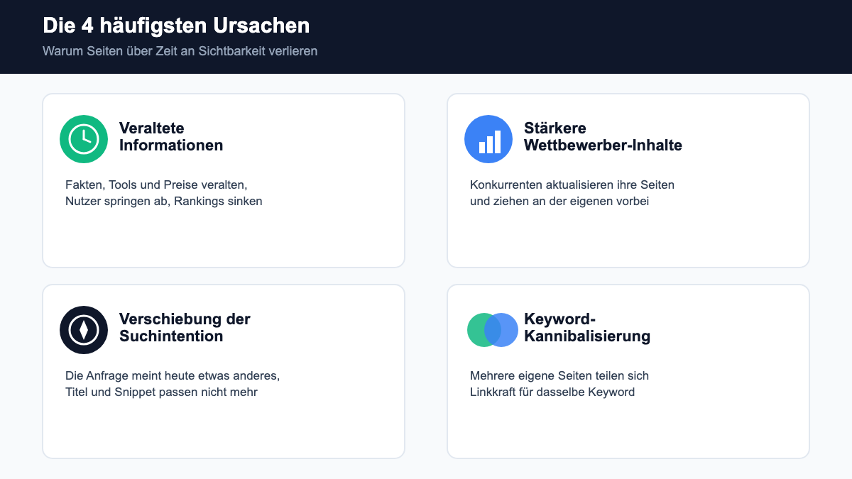 Die vier häufigsten Ursachen für Content Decay im Überblick