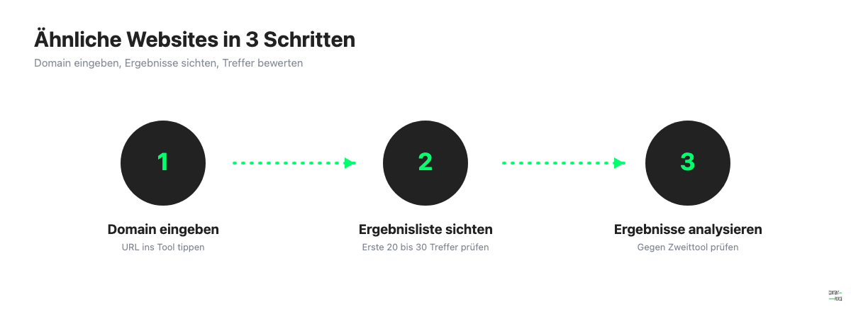 Nummerierte Liste: Ähnliche Websites in 3 Schritten finden