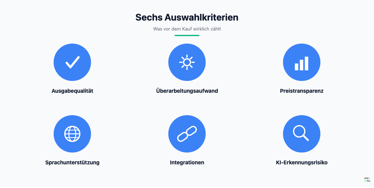 Kriterien-Raster: sechs Auswahlkriterien für einen KI-Schreibassistenten